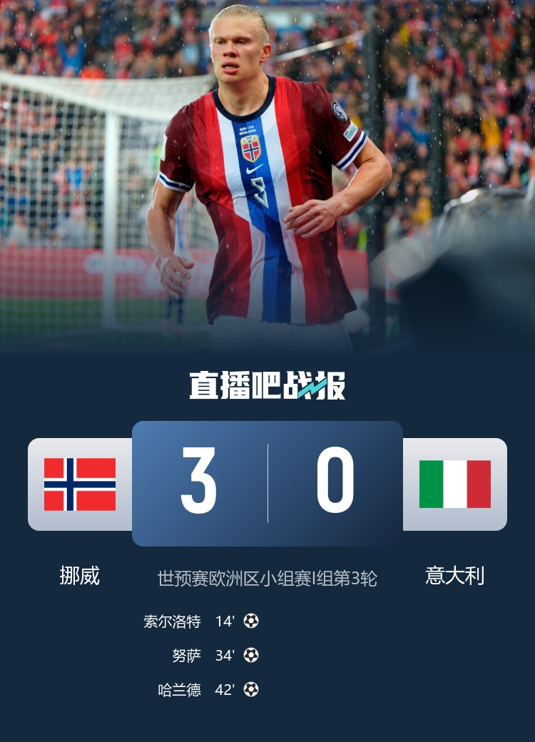 金年会体育米体怒批意大利：可耻！被挪威半场打进3球，世界杯越来越困难了